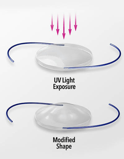 Chart Illustrating How Light Enters the Lens